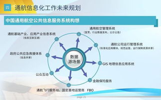 熠星項目 中國航信通用航空信息化產品詳解
