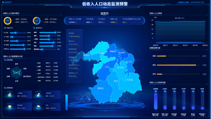 賓市智慧民政信息化建設 賦能社會服務，提升治理效能
